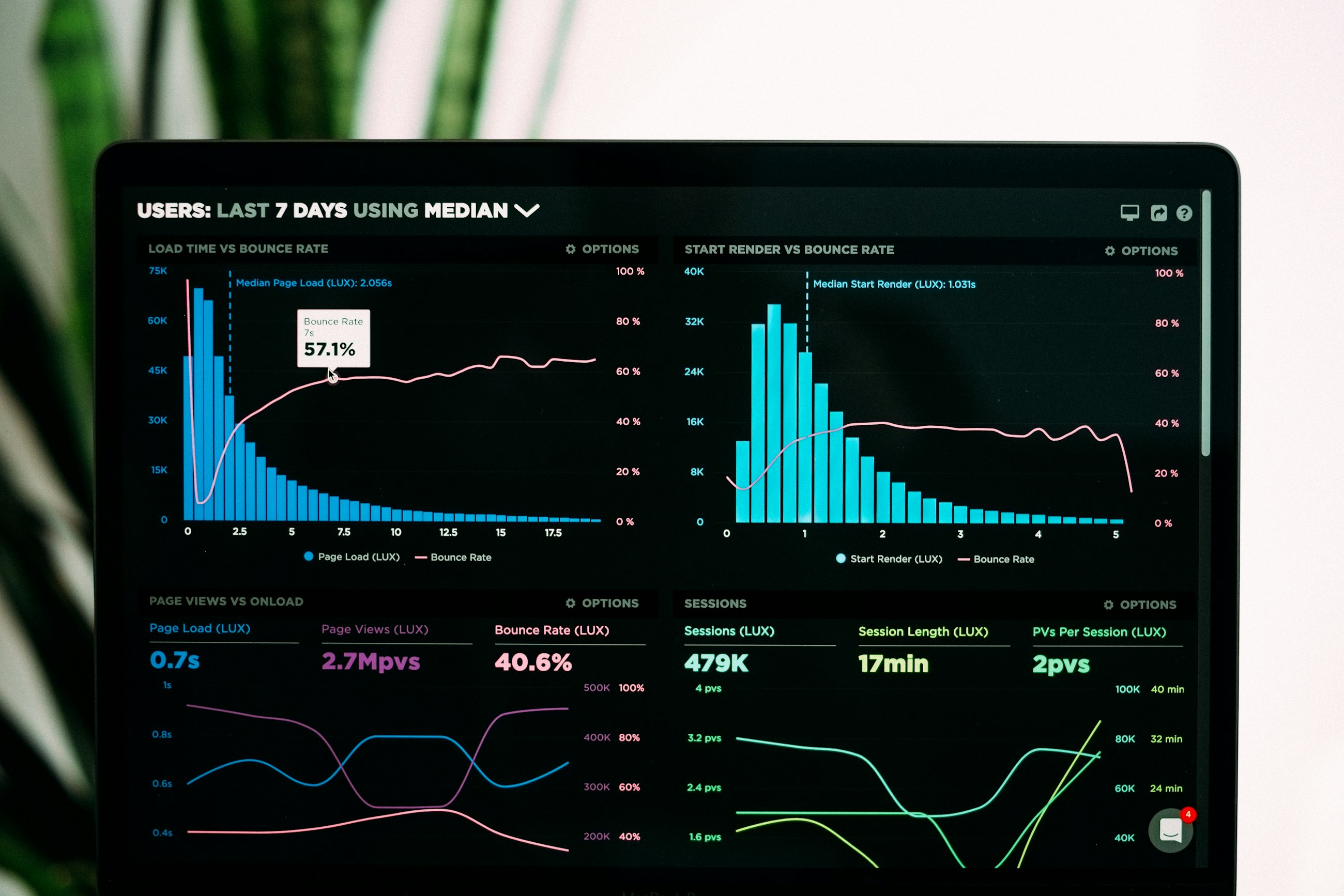 Orbit Dashboard